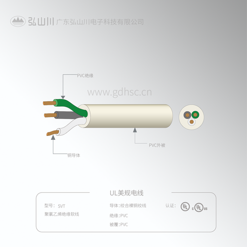 UL美規(guī)PVC電線SVT