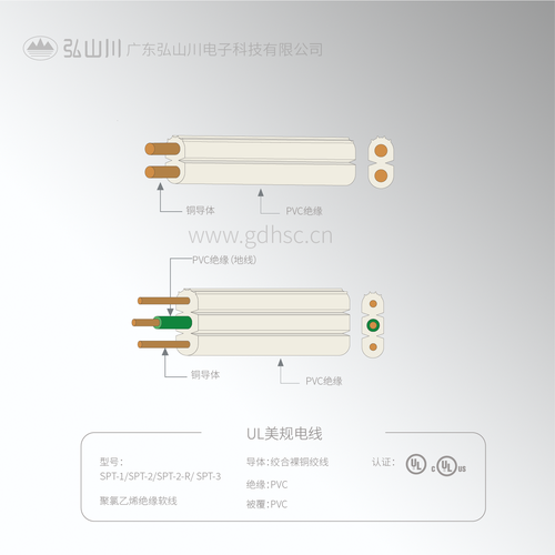 UL美規(guī)PVC電線SPT-1/SPT-2/SPT-2-R/ SPT-3