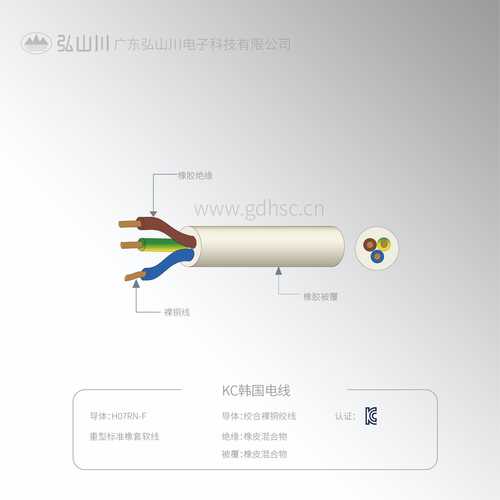KC韓國/SAA澳洲橡膠電線H07RN-F
