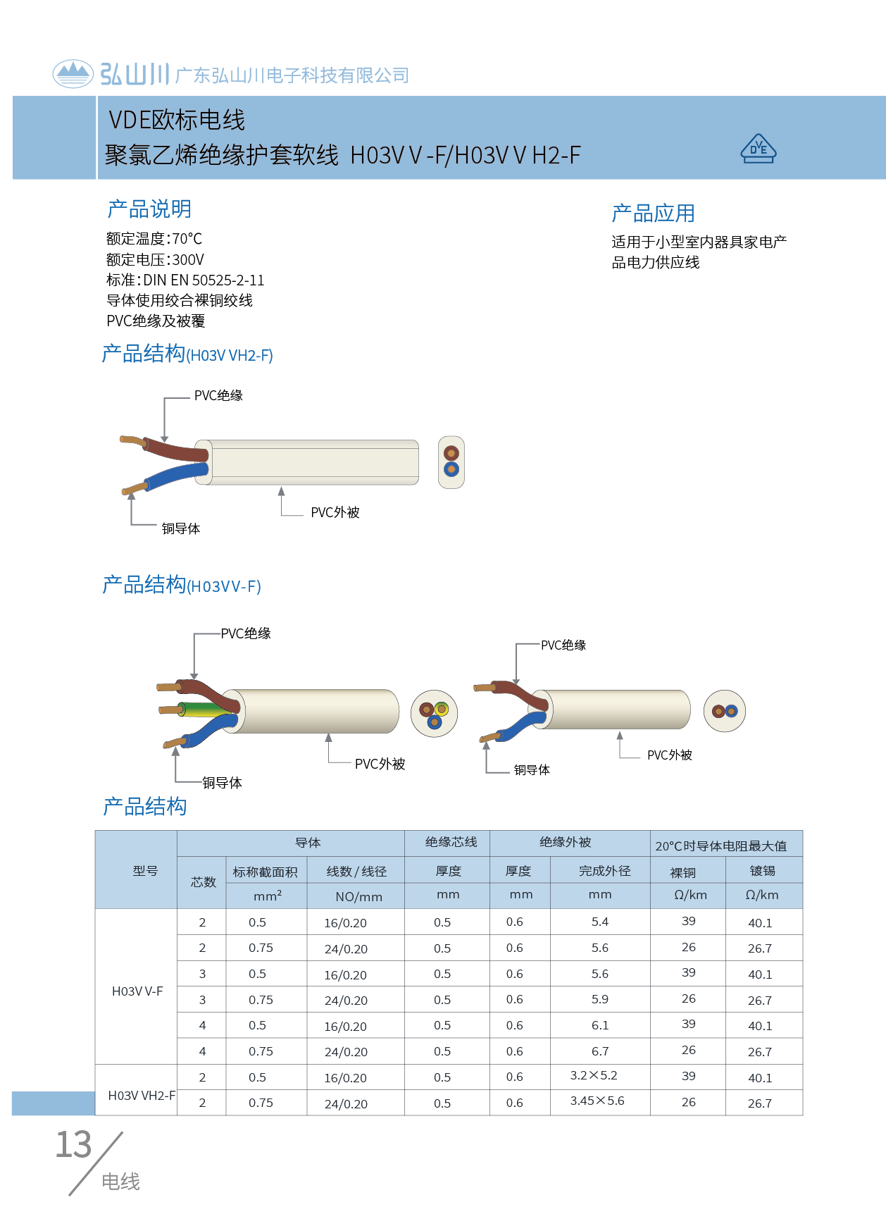 KC SAA 電線 H05RR-F.png