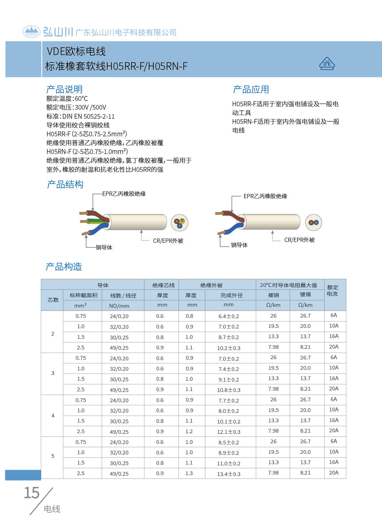 KC SAA 電線 H05RR-F.png