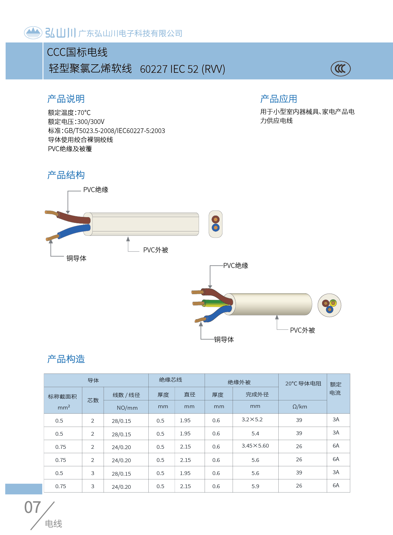 CCC國標電線IEC66（ycw).png