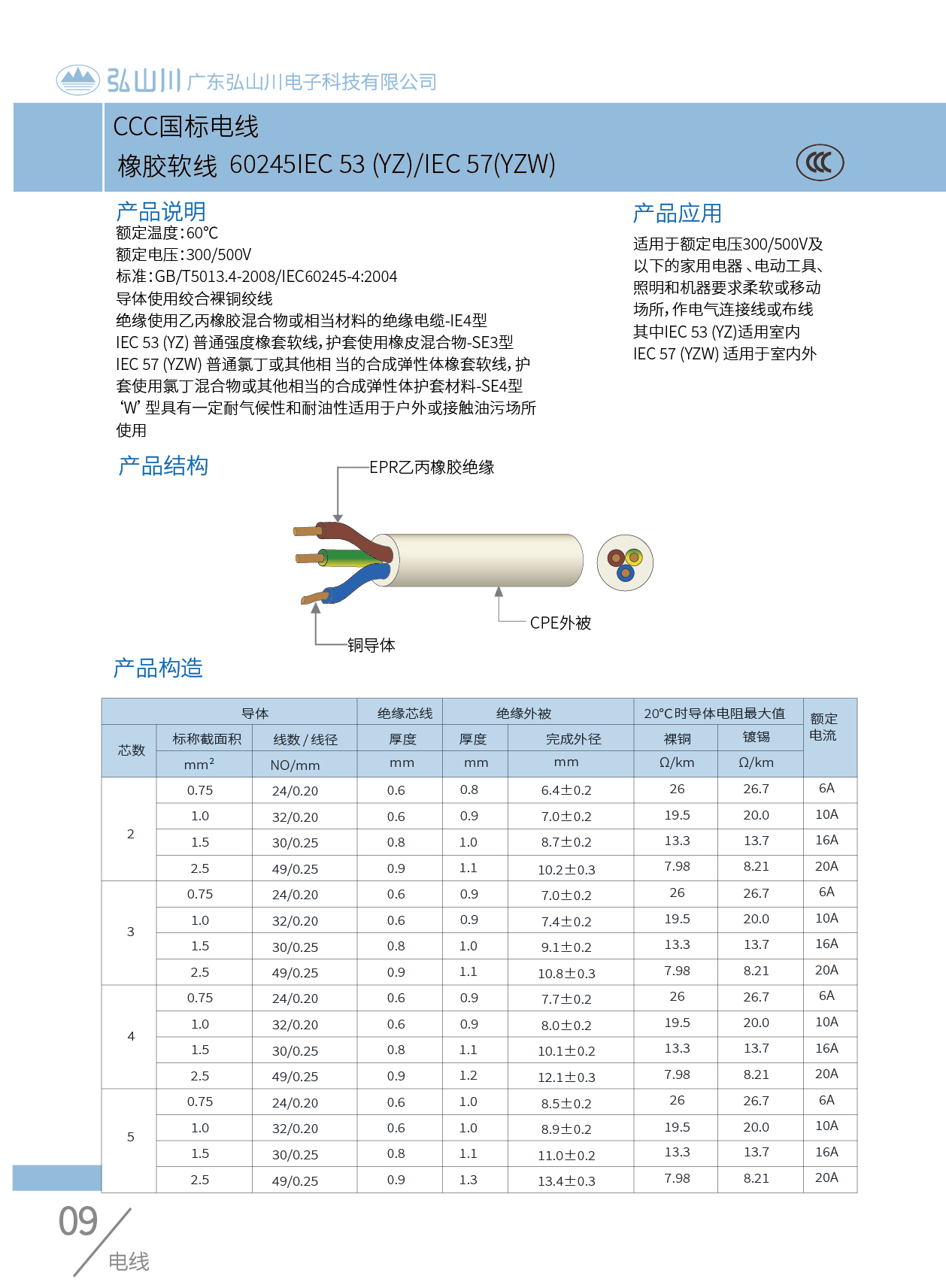 CCC國標電線IEC66（ycw).png