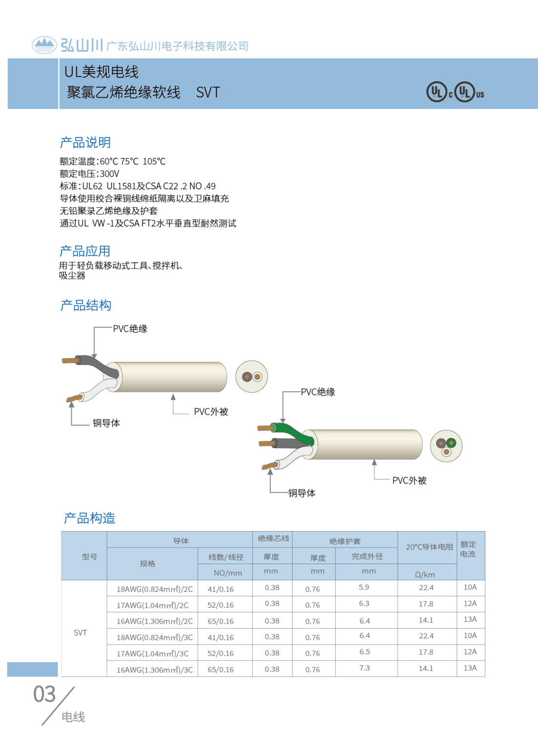UL電線 NISPT-1-2.png