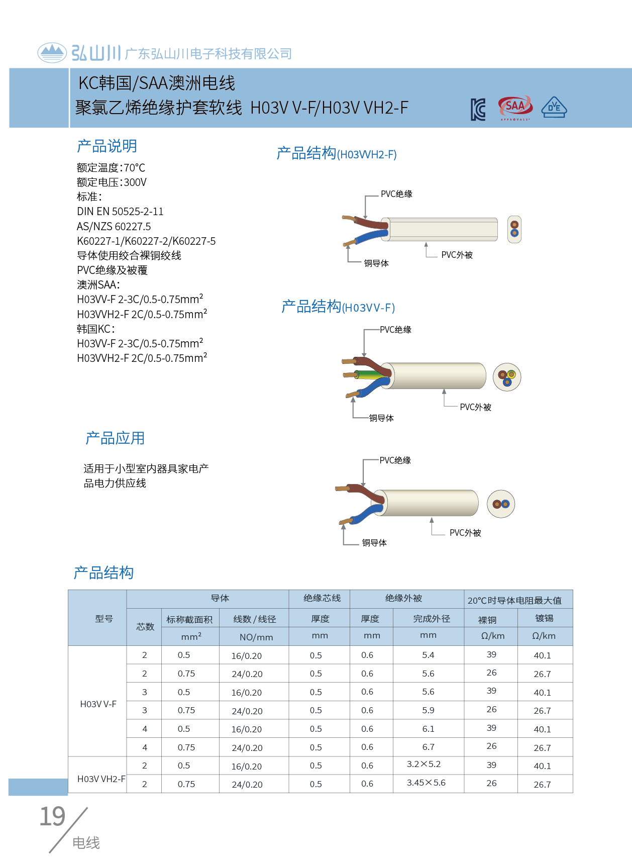 KC SAA H03VV-F.png