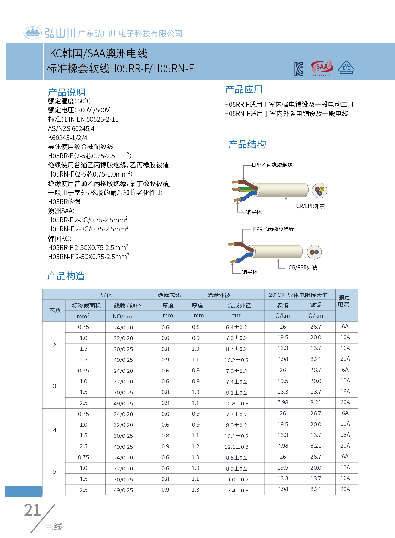 KC SAA 電線 H05RR-F.png