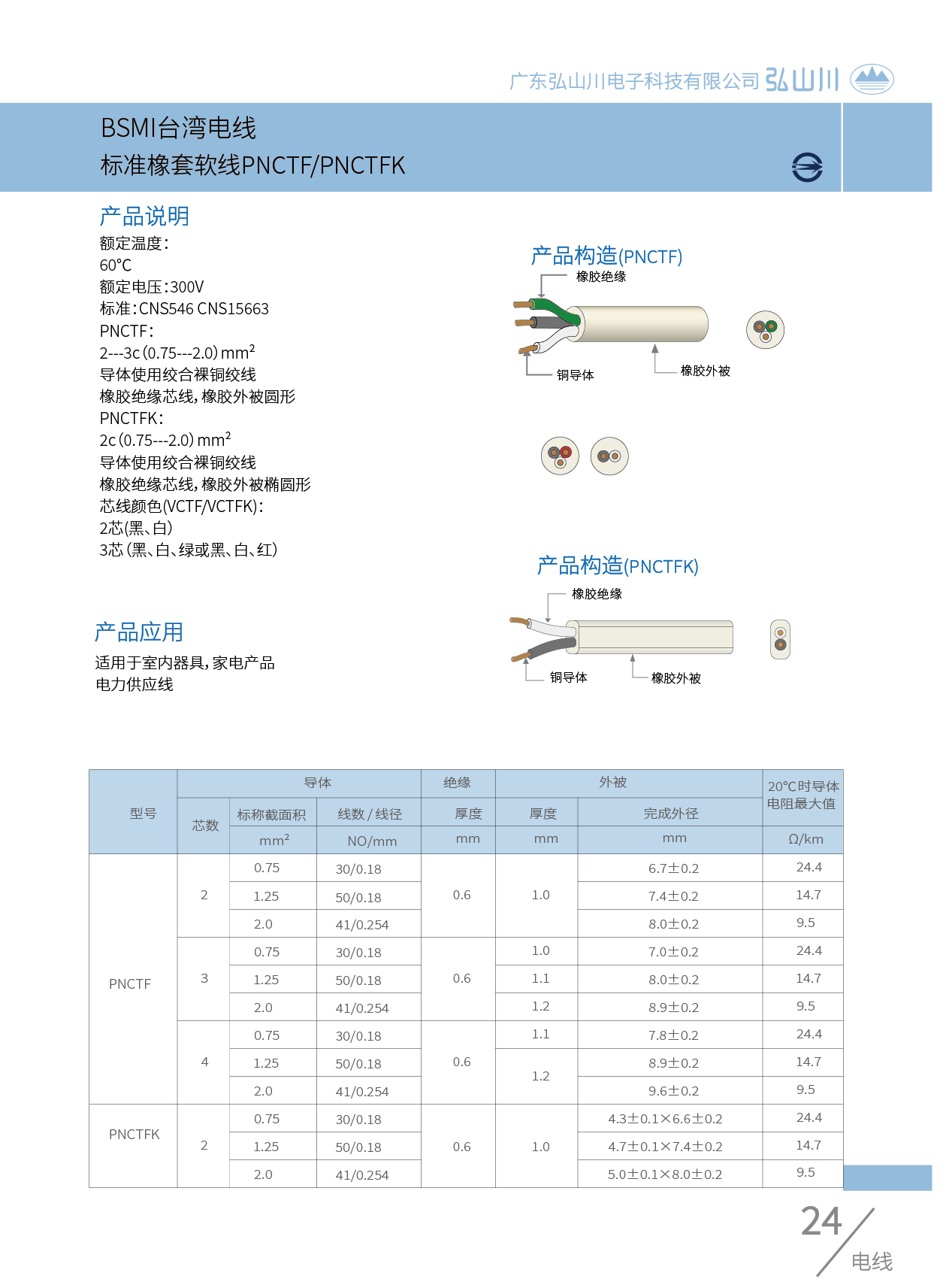 KC SAA 電線 H05RR-F.png