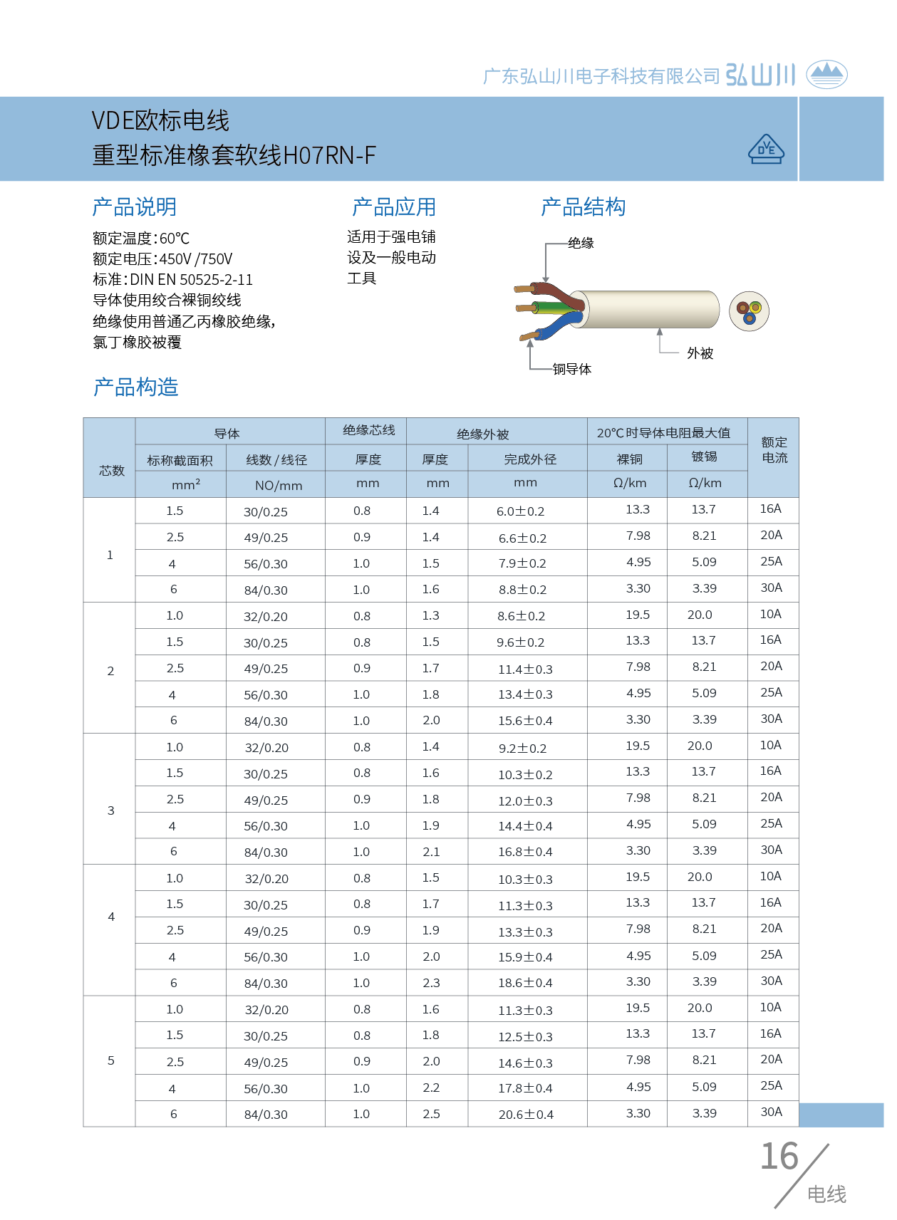KC SAA 電線 H05RR-F.png