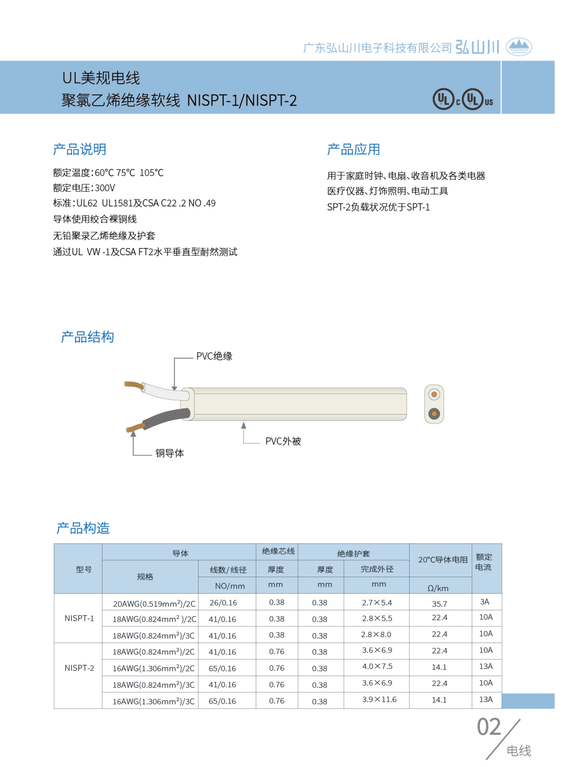 UL電線 NISPT-1-2.png