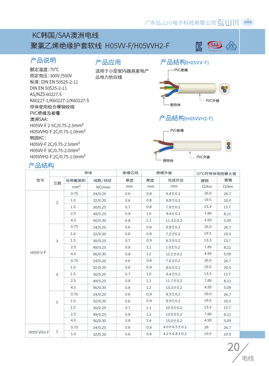 KC SAA H05VV-F.png
