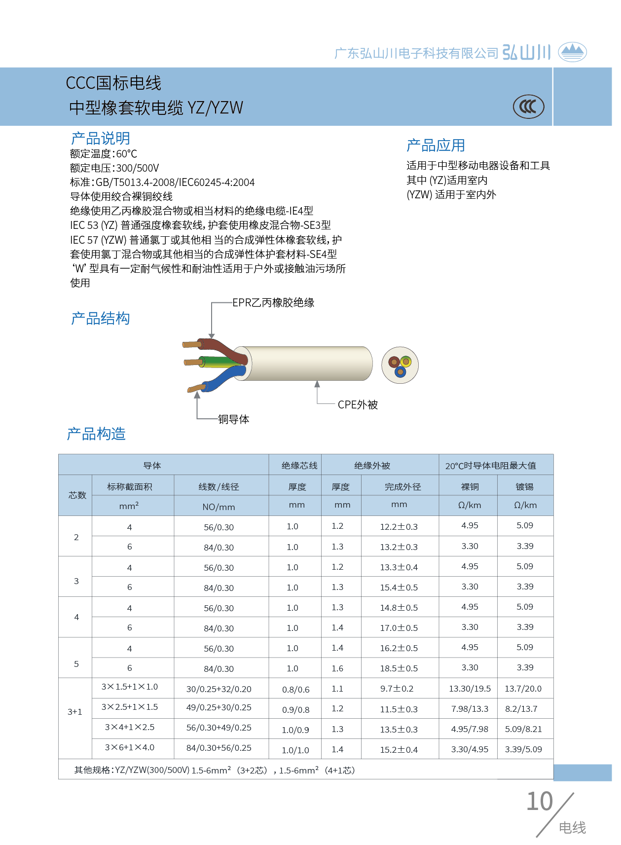 CCC國標電線IEC66（ycw).png