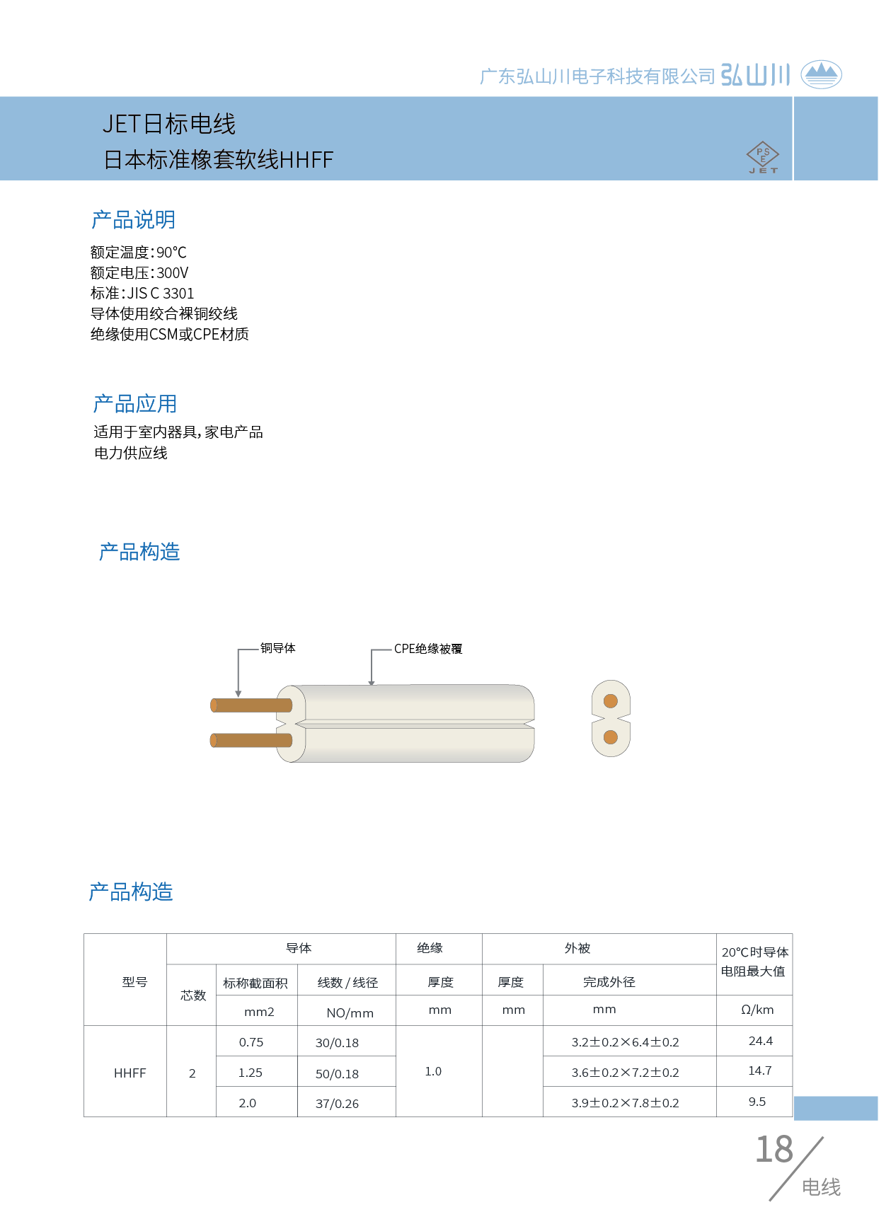 JRT日本電線HHFFABUIABAEGAAgrNuToQYoupDJyAMw6wk4sQ0.png
