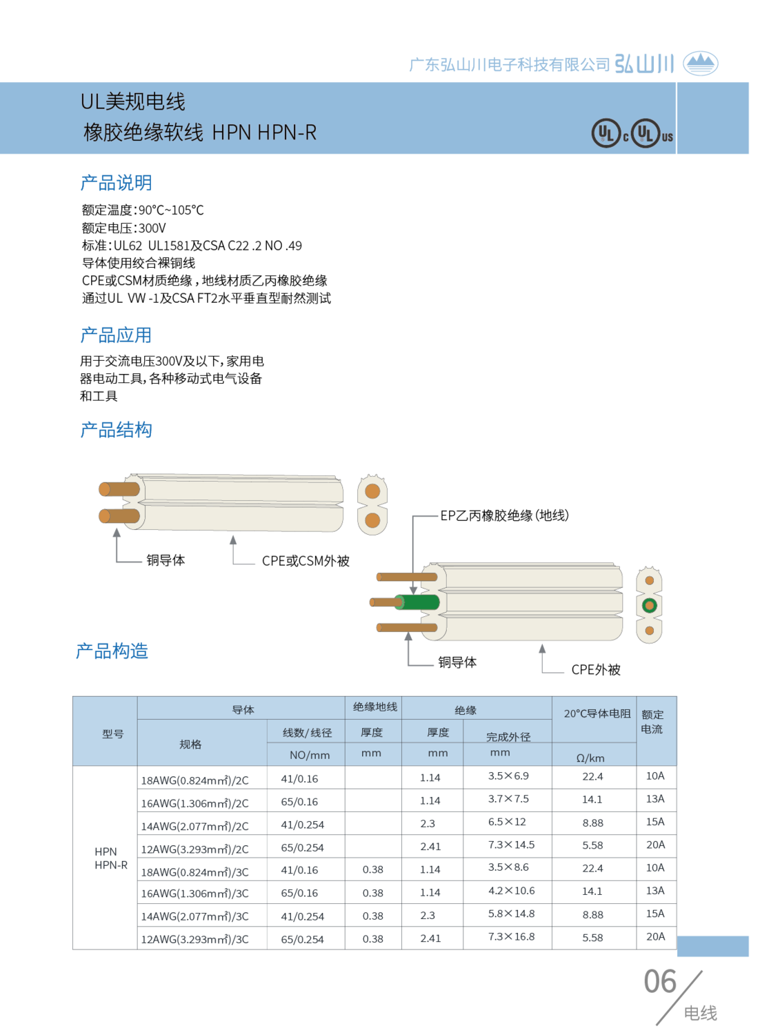 UL電線 NISPT-1-2.png