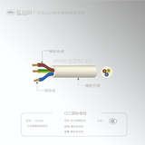 CCC國標中型橡套軟線YZ/YZW