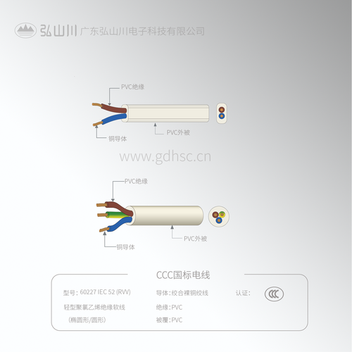 CCC國標PVC軟線60227 IEC 52 (RVV)