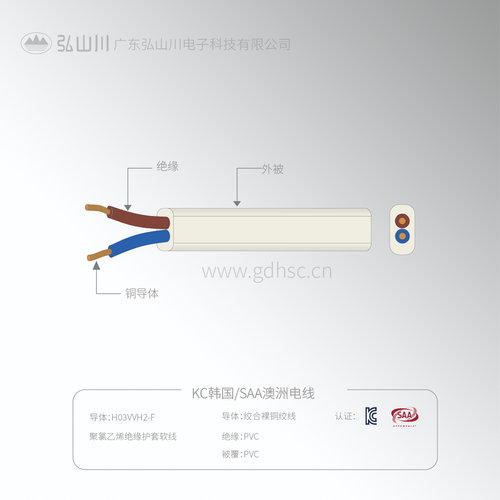 KC韓國/SAA澳洲PVC電線H03VVH2-F