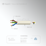 VDE歐洲重型標(biāo)準(zhǔn)橡套軟線H07RN-F