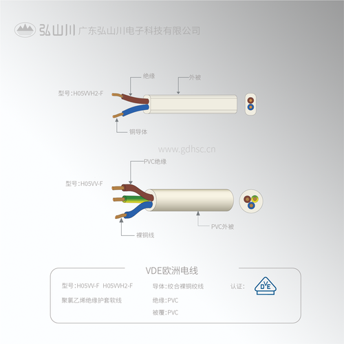 VDE歐洲PVC絕緣軟線H05VV-F/H05VVH2-F