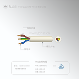 VDE歐洲橡膠電線H05RR-F/H05RN-F