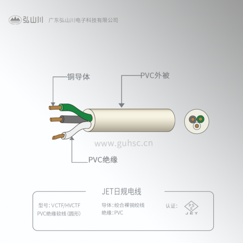JET日標(biāo)PVC電線VCTF/HVCTF